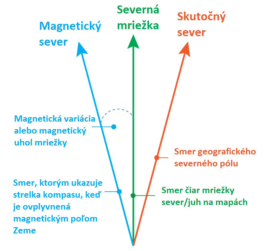 tri severy